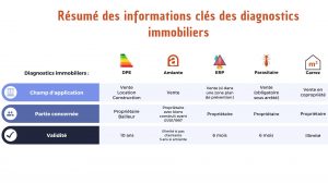 Bleu Et Blanc Comparaison Graphique Présentation