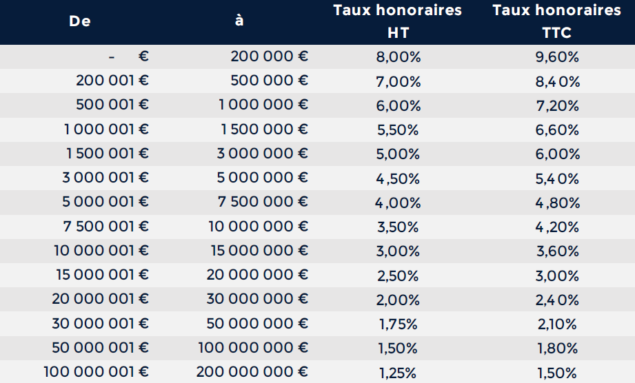Barème Honoraires