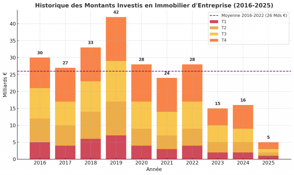 Output Historique Marché
